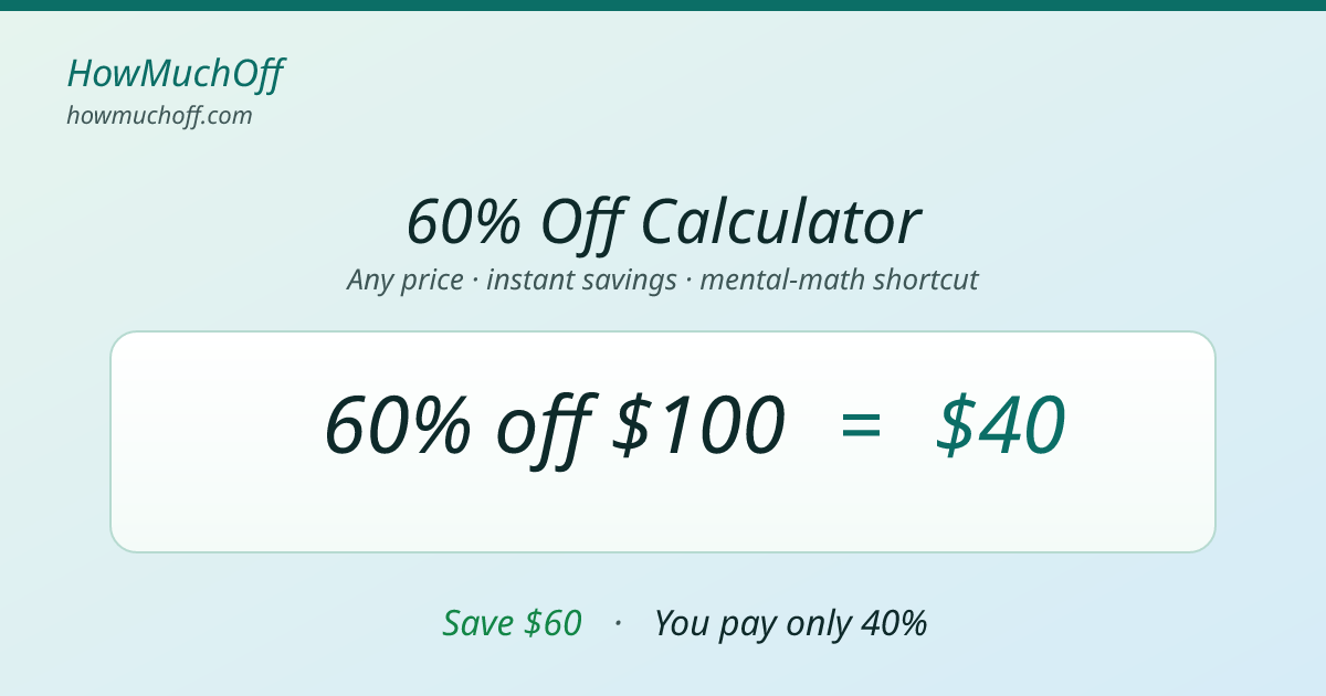 60% Off Calculator – What Is 60 Percent Off Any Price? (Free)